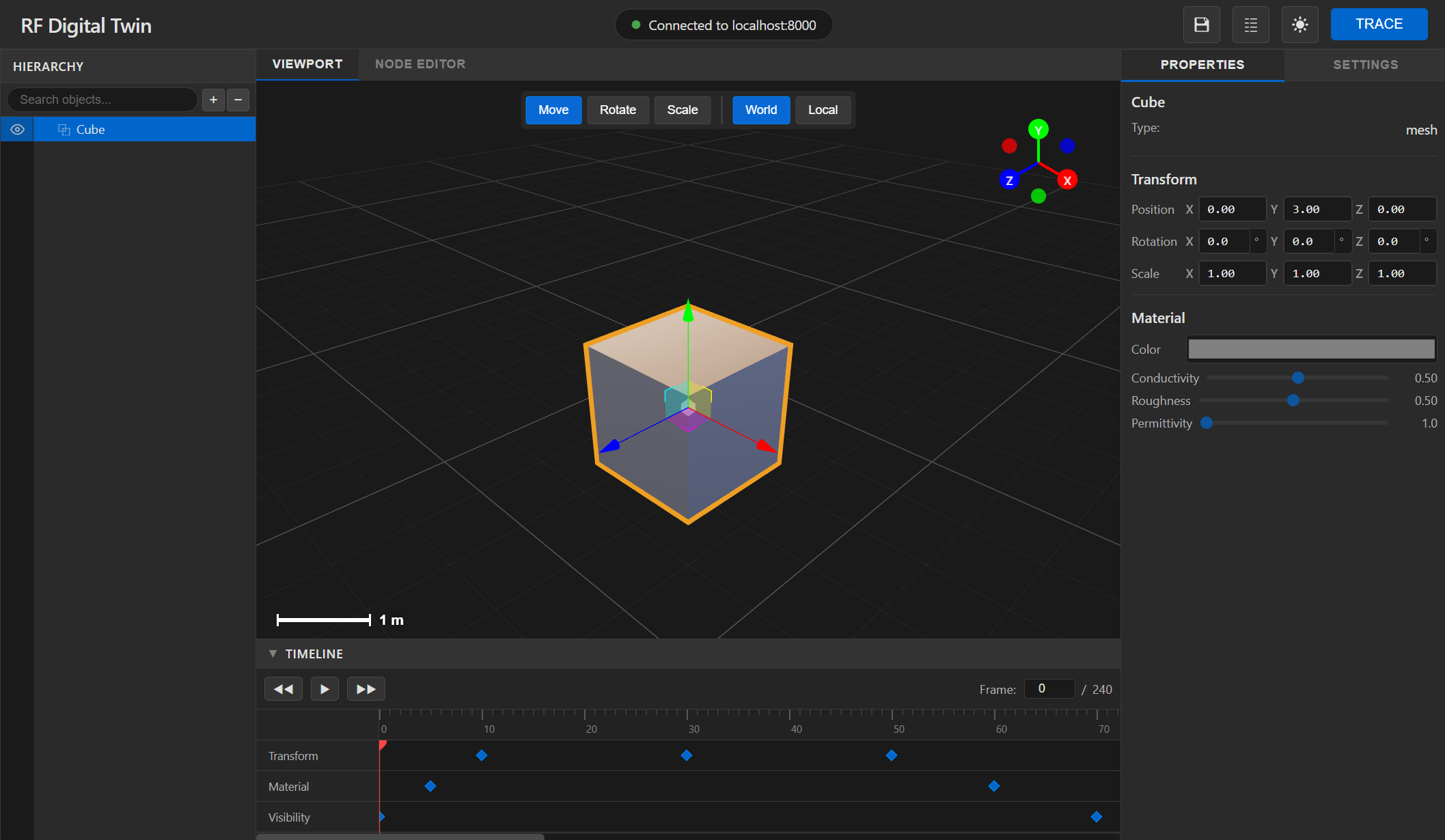 RFDT Editor Interface